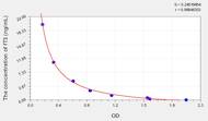 EasyStep Human fT3(Free Triiodothyronine) ELISA Kit