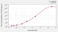 Mouse CD3(Cluster of Differentiation 3) ELISA Kit