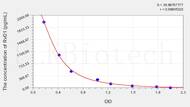 Mouse RvD1(Resolvin D1) ELISA Kit