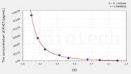 Mouse RvE1(Resolvin E1) ELISA Kit