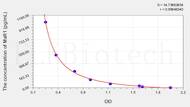 Mouse MaR1(Maresin 1) ELISA Kit