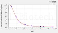 PD1(Protectin D1) ELISA Kit