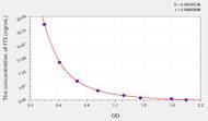 EasyStep Mouse fT3(Free Triiodothyronine) ELISA Kit