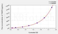 Rat TRAF6(TNF Receptor Associated Factor 6) ELISA Kit