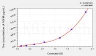 Cattle PGFM(Prostaglandin F Metabolite) ELISA Kit