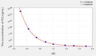 EasyStep Rat fT3(Free Triiodothyronine) ELISA Kit