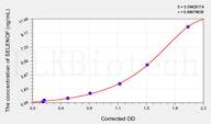 Human SELENOF(Selenoprotein F) ELISA Kit