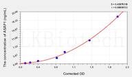 Human ASAP1(ADP-Ribosylation Factor GTPase Activating Protein 1) ELISA Kit