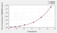 Human TMEM30A(Transmembrane Protein 30A) ELISA Kit