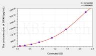 Human GPX8(Probable Glutathione Peroxidase 8) ELISA Kit