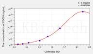 Human CDC20(Cell Division Cycle Protein 20 Homolog) ELISA Kit