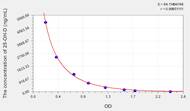 EasyStep Human 25-OH-D(25 Hydroxy Vitamin D) ELISA Kit