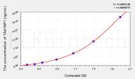 Human TAX1BP1(Tax1 Binding Protein 1) ELISA Kit