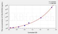 Human CALCOCO2(Calcium-binding and coiled-coil domain-containing protein 2) ELISA Kit