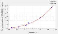 Human CALCOCO1(Calcium Binding And Coiled-Coil Domain 1) ELISA Kit