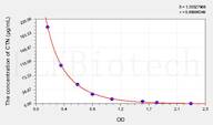 Mouse CTN(Creatinine) ELISA Kit