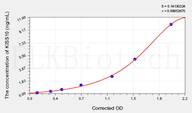 Human KISS10(Kisspeptin 10) ELISA Kit