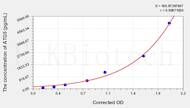 Rat ATG5(Autophagy Related Protein 5) ELISA Kit