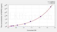 Rat NUP62(Nucleoporin 62kDa) ELISA Kit