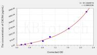 Cat CXCR4(Chemokine C-X-C-Motif Receptor 4) ELISA Kit