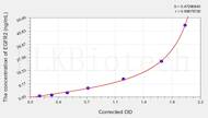 Dog EGFR2(Epidermal Growth Factor Receptor 2) ELISA Kit