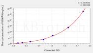 Simian S100A9(S100 Calcium Binding Protein A9) ELISA Kit