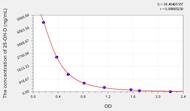 EasyStep Rat 25-OH-D(25 Hydroxy Vitamin D) ELISA Kit