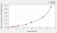 Simian S100A8(S100 Calcium Binding Protein A8) ELISA Kit