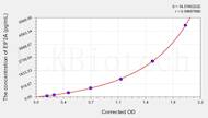 Human EIF2A(Eukaryotic Translation Initiation Factor 2 subunit α) ELISA Kit