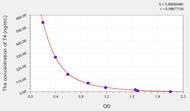 EasyStep Human T4(Thyroxine) ELISA Kit