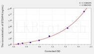 Mouse STEAP4(Metalloreductase STEAP4) ELISA Kit