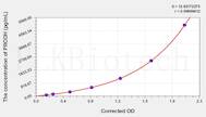 Human PRODH(Proline dehydrogenase 1, mitochondrial) ELISA Kit