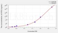 Rat ATG3(Autophagy Related Protein 3) ELISA Kit