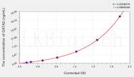 Rat GATA2(GATA Binding Protein 2) ELISA Kit