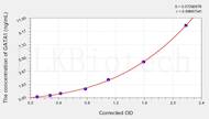 Rat GATA1(GATA Binding Protein 1) ELISA Kit