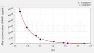 Rat RvD1(Resolvin D1) ELISA Kit