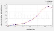 Rat CD45(Cluster of Differentiation 45) ELISA Kit