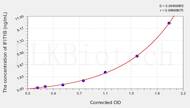 Human IFIT1B(Interferon-induced protein with tetratricopeptide repeats 1B) ELISA Kit