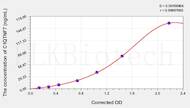 Human C1QTNF7(C1q And Tumor Necrosis Factor Related Protein 7) ELISA Kit