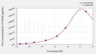 Human PAOX(Polyamine Oxidase) ELISA Kit