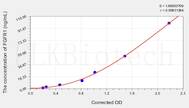 Rabbit FGFR1(Fibroblast Growth Factor Receptor 1) ELISA Kit