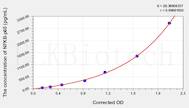 Rabbit NFκB-p65(Nuclear Factor κ B p65) ELISA Kit