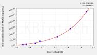 Rabbit MyD88(Myeloid Differentiation Factor 88) ELISA Kit