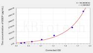 Human BSEP(Bile salt export pump) ELISA Kit