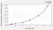 Mouse SLC6A1(Sodium- and chloride-dependent GABA transporter 1) ELISA Kit