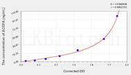 Mouse ACCPA(Anti-Cyclic Citrullinated Peptide Antibody) ELISA Kit