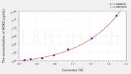 Rat NOX2(Nicotinamide Adenine Dinucleotide Phosphate Oxidase 2) ELISA Kit