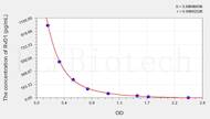 Human RvD1(Resolvin D1) ELISA Kit