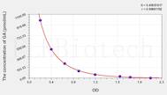 Mouse GA(Glycated Albumin) ELISA Kit