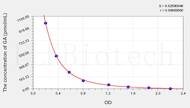 Rat GA(Glycated Albumin) ELISA Kit